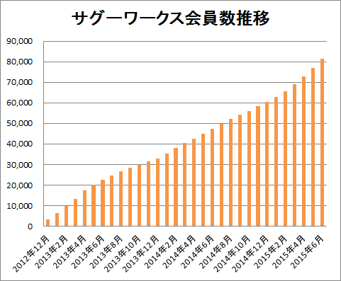 グラフ