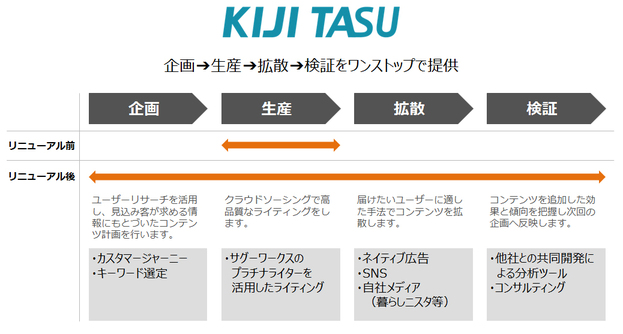 キジタスとは