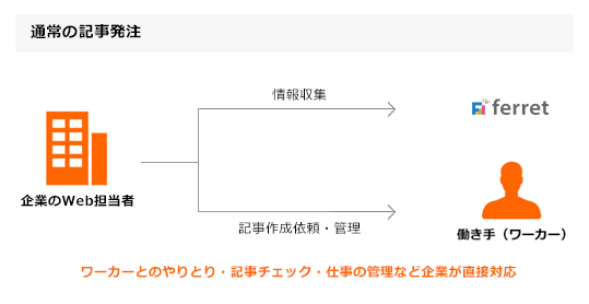 通常