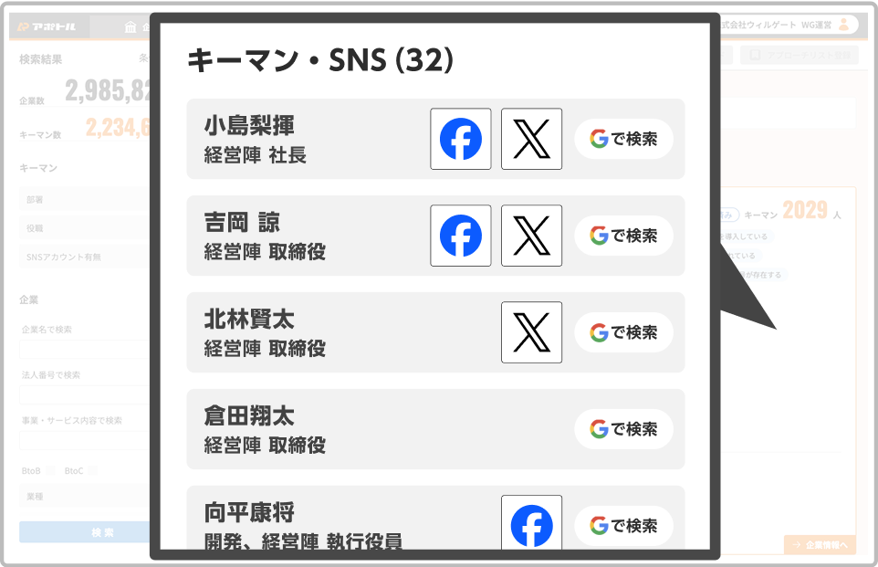 キーマン情報の可視化SNSを活用したアプローチ
